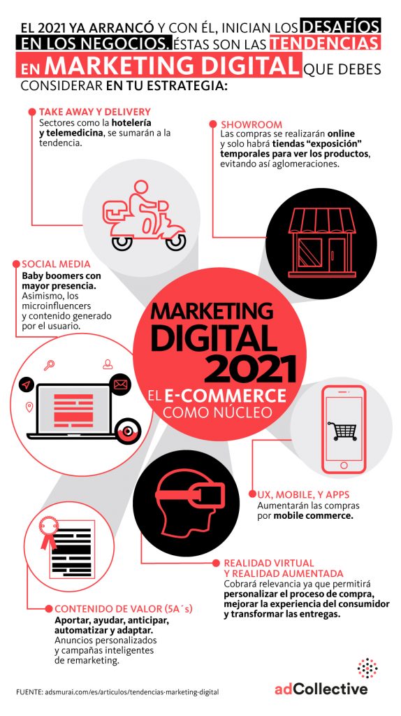 tendencias marketing digital 2021